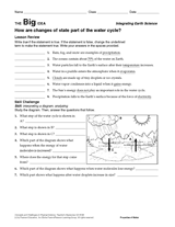 How Are Changes of State Part of the Water Cycle?