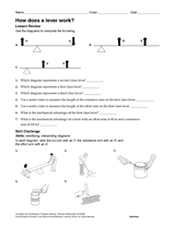 How Does a Lever Work?